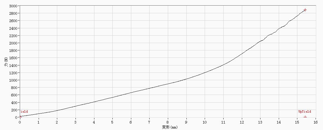 壓力測（cè）試譜圖