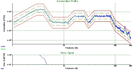 隨機振動試驗譜圖