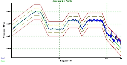車載振動試驗測試譜圖2