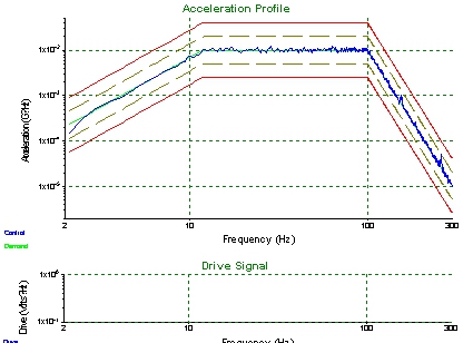 車載振動試驗測試譜圖3