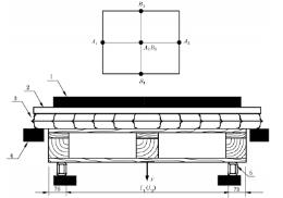 GB/T4996氣囊抗（kàng）彎試驗