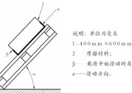 GB/T 4996中托盤滑動角試驗