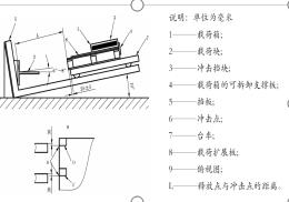 GB/T 4996剪（jiǎn）切（qiē）衝擊試驗